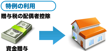 マイホーム取得資金贈与の特例の図